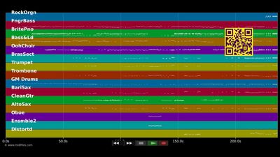 The Rhythm Of Life - Sweet Charity &amp; New Broad. Cast (MIDI individual tracks)