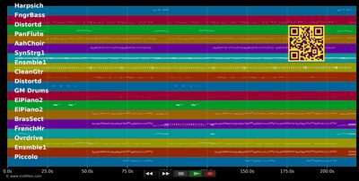 Viva Verona - Romeo &amp; Julia (Musical) AT (MIDI individual tracks)
