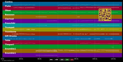 The Star Spangled Banner - Whitney Houston (MIDI individual tracks)