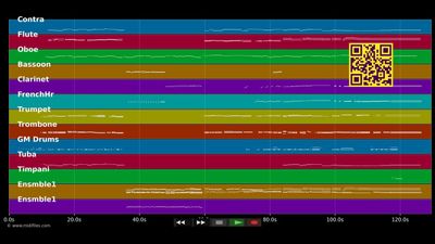 The Star Spangled Banner - Whitney Houston (MIDI individual tracks)