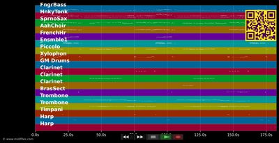 Nur kein Genieren - Elisabeth (Musical) (MIDI individual tracks)