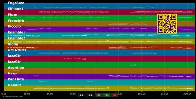 Kann es wirklich Liebe sein - König der Löwen (Musical) (MIDI individual tracks)