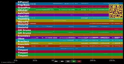 Frei und schwerelos - Wicked (Musical) (MIDI individual tracks)