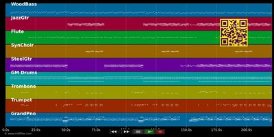 36 Grad - Rhythms Del Mundo &amp; 2raumwhg (MIDI individual tracks)