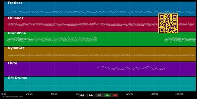 Far More Blue - Dave Brubeck (MIDI individual tracks)