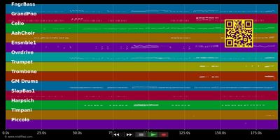 Wo bleibt Mozart - Mozart (Musical) (MIDI individual tracks)