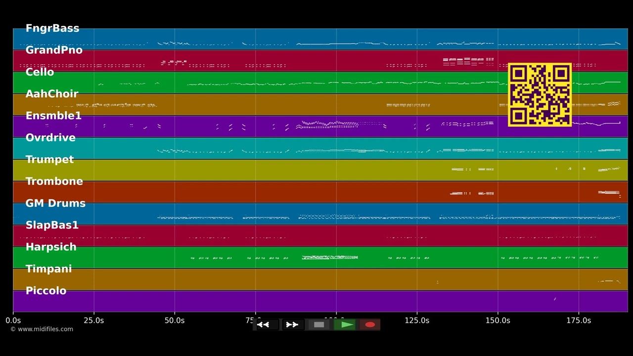 Wo bleibt Mozart - Mozart (Musical) (MIDI individual tracks)