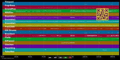 Gutes tun - Wicked (Musical) (MIDI individual tracks)