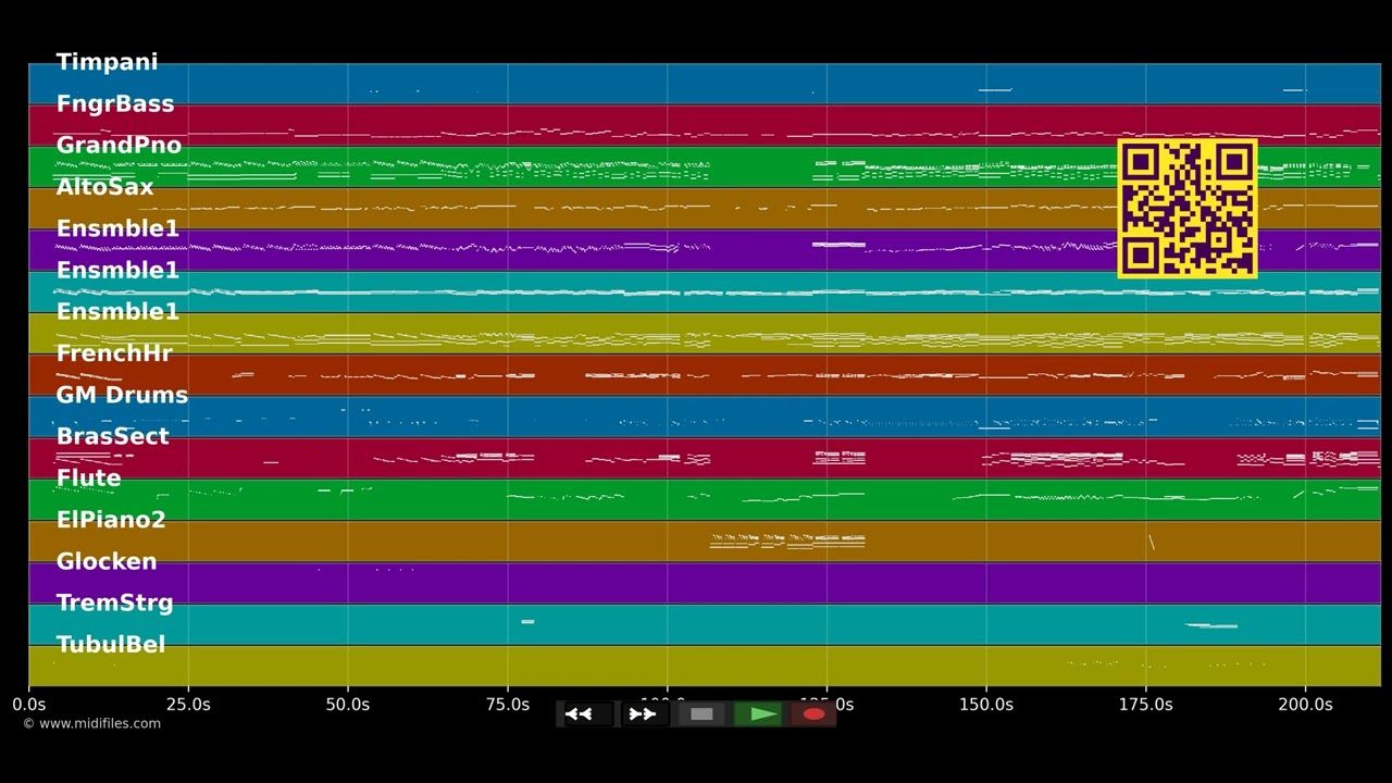 Gutes tun - Wicked (Musical) (MIDI individual tracks)