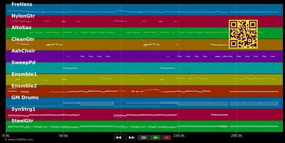Candela - Chayanne (MIDI individual tracks)