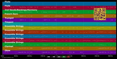 Sinfonie 3, III. Scherzo. Allegro vivace - L.v. Beethoven (MIDI individual tracks)