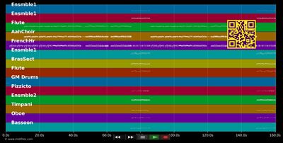 Was gleicht wohl auf Erden (Jägerchor) - Freischütz (Oper) (MIDI individual tracks)