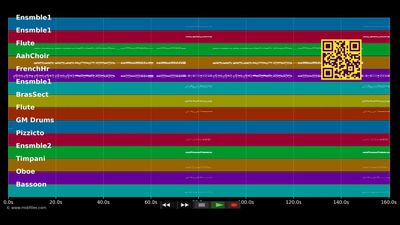 Was gleicht wohl auf Erden (Jägerchor) - Freischütz (Oper) (MIDI individual tracks)