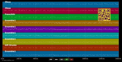 Sinfonie Nr.29 A-Dur KV201 - W.A. Mozart (MIDI individual tracks)