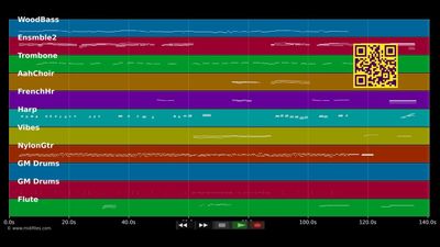 What A Wonderful World - Louis Armstrong (MIDI individual tracks)