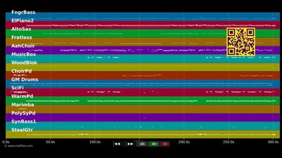 Soul Food To Go - Manhattan Transfer (MIDI individual tracks)