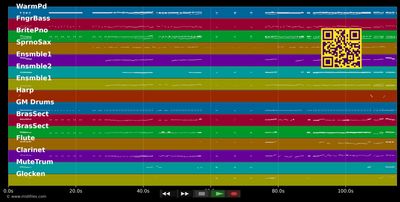 You Should See Yourself - Sweet Charity &amp; New Broad. Cast (MIDI individual tracks)