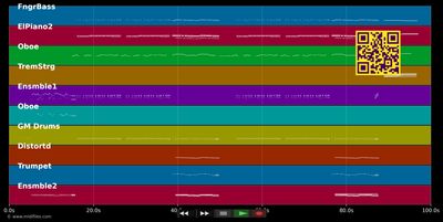 Unsre Kaiserin soll sich wiegen - Elisabeth (Musical) (MIDI individual tracks)