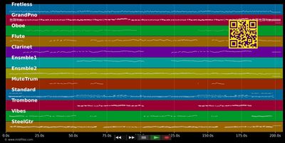 My Favourite Things - Sound Of Music (Musical) (MIDI individual tracks)