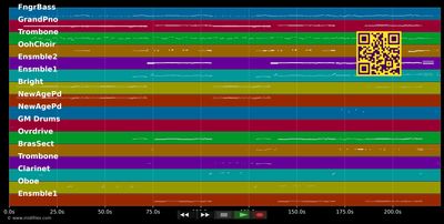Hier in Wien - Mozart (Musical) (MIDI individual tracks)