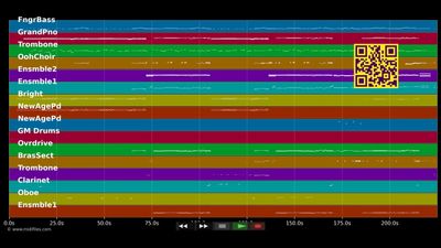 Hier in Wien - Mozart (Musical) (MIDI individual tracks)