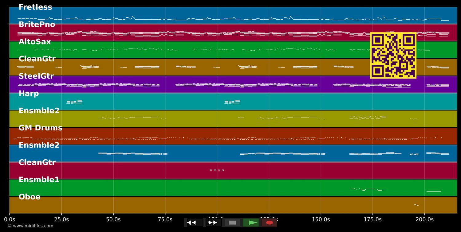 High Flying, Adored - Evita (Musical) (MIDI individual tracks)