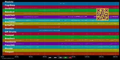 Einer für alle (Finale 1. Akt) - 3 Musketiere (Musical) (MIDI individual tracks)