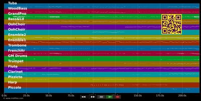 Operetten-Medley - Rudy Giovannini (MIDI individual tracks)