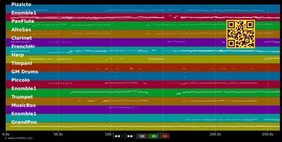 In Palästen geboren - Ludwig 2 (Musical) (MIDI individual tracks)