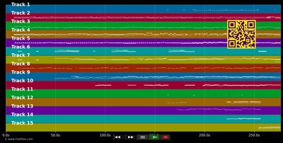 Hallelujah - Helene Fischer (MIDI individual tracks)