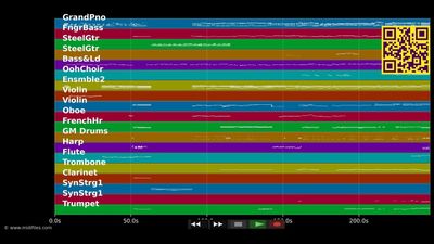 Ein perfektes Leben - Dracula (Musical) (MIDI GM individual tracks)
