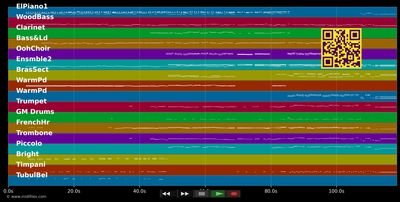 Das Lied des Volkes - Les Miserables (Musical) DE (MIDI individual tracks)