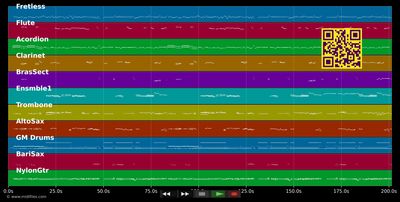 Campanera - Maria Jesus (MIDI individual tracks)