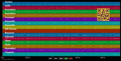 Sinfonie 3, I. Allegro con brio - L.v. Beethoven (MIDI individual tracks)