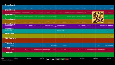 O Sole Mio - Luciano Pavarotti (MIDI individual tracks)