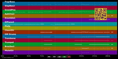 Der letzte Tanz - Elisabeth (Musical) (MIDI individual tracks)