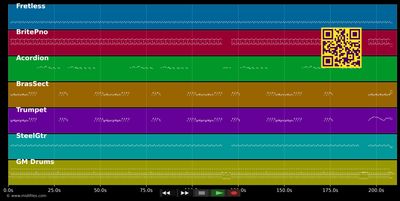 Carmen (La Cadenita) - Sonora Dinamita (MIDI individual tracks)
