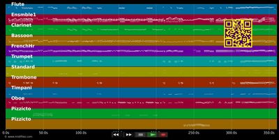Tanz der Komödianten - Smetana:.verkaufte Braut (MIDI GM individual tracks)