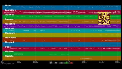 Tanz der Komödianten - Smetana:.verkaufte Braut (MIDI GM individual tracks)