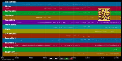 So elend und so treu (Teil 2) - Zigeunerbaron (Operette) (MIDI individual tracks)