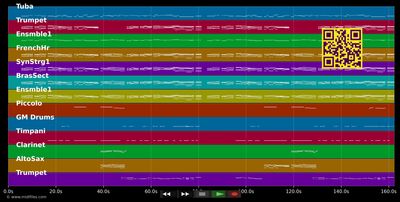 Schweizer Nationalhymne - Schweizer Nationalhymne (MIDI individual tracks)
