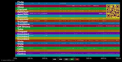 Triumpfmarsch (Aida 2. Szene) - Giuseppe Verdi (MIDI individual tracks)