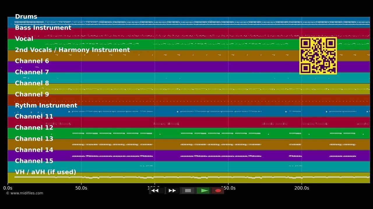 Macarena (Original Spanish Version) - Los Del Rio (MIDI individual tracks)
