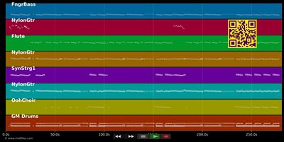 Me Llaman Mala Persona - Académica Palanca (MIDI individual tracks)