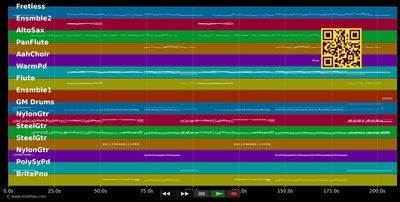 Hoy - Gloria Estefan (MIDI individual tracks)