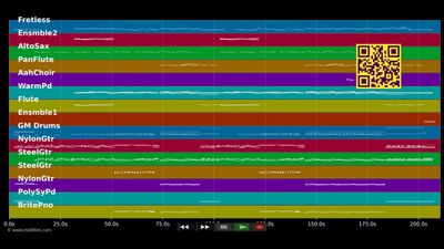 Hoy - Gloria Estefan (MIDI individual tracks)