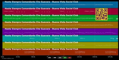 Hasta Siempre Comandante Che Guevara - Buena Vista Social Club (MIDI individual tracks)