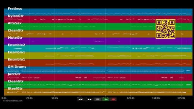 Como Me Gusta - Tamara (MIDI individual tracks)
