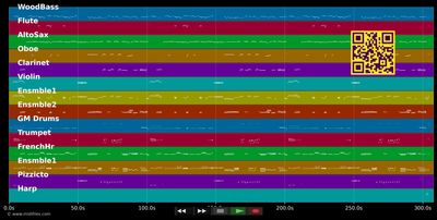 La Maredeueta - Conchita Piquer (MIDI GM individual tracks)