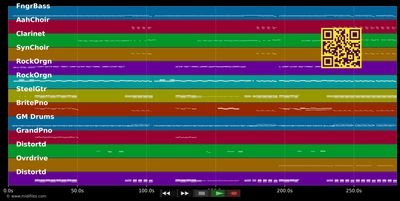 Do You Love Me - Nick Cave (MIDI individual tracks)